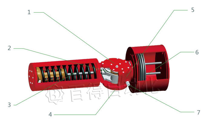 G型氣動(dòng)執(zhí)行器結(jié)構(gòu)圖